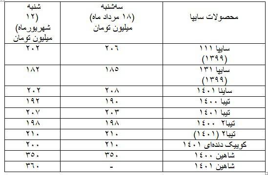 خودرو