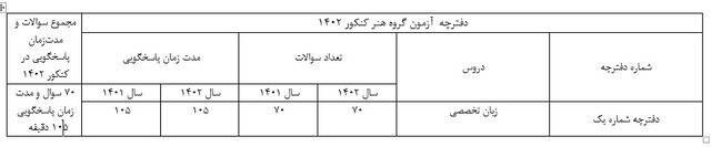 ساختار دفترچه سوالات کنکور زبان