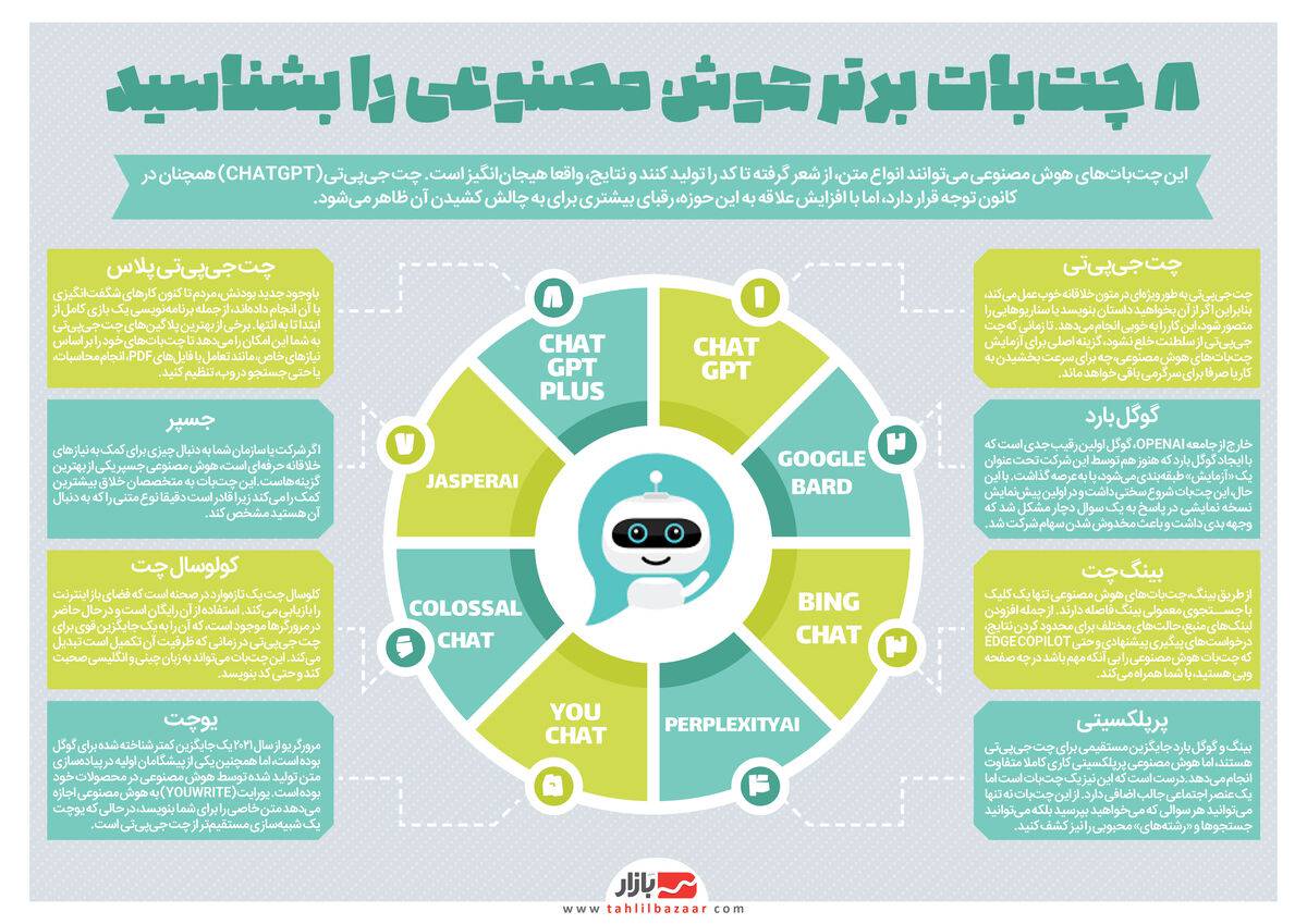 اینفوگرافیک