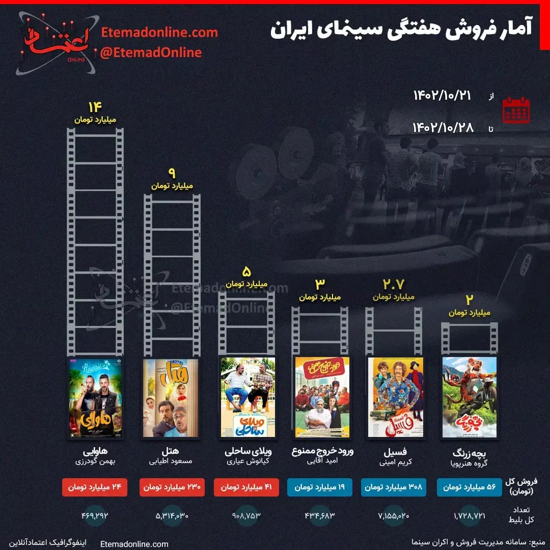 سینما 