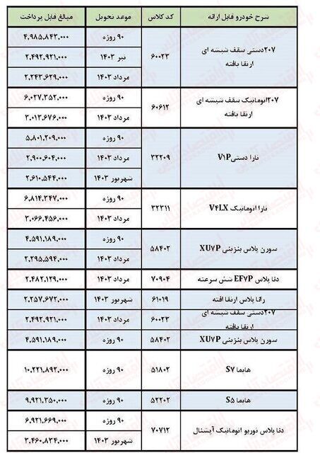 شرایط تحویل ایران خودرو