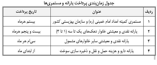 جدول زمانبندی پرداخت یارانه و مستمری